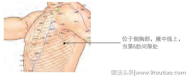 中医介绍：大叶肺炎、又名"肺炎球菌肺炎"按揉5分钟穴位可缓解！