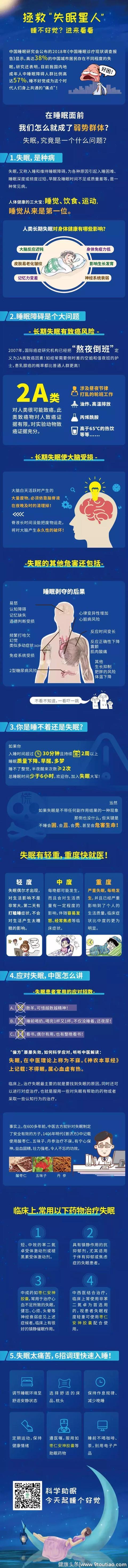 失眠太痛苦了，危害也太大了！6招教你快速入睡！