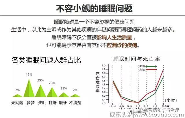 科学睡眠讲究“四要素”！4亿人失眠的中国人一定要看