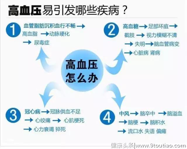 高血压，3个穴位每次按摩可缓解！