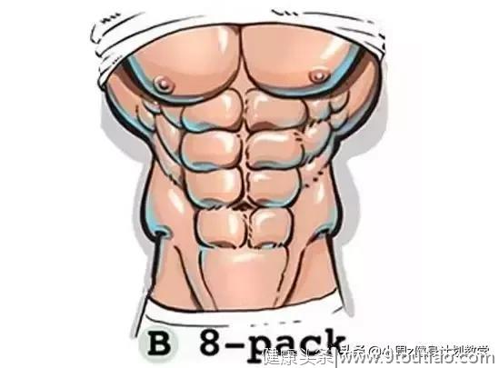 你的腹肌是哪种形状？据说大部分人都是F！