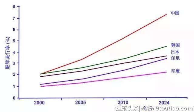 庄辉院士：我国肝病流行病学与疾病负担的最新数据