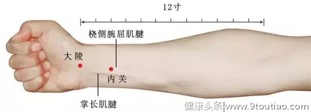 22种痛症的针灸穴位