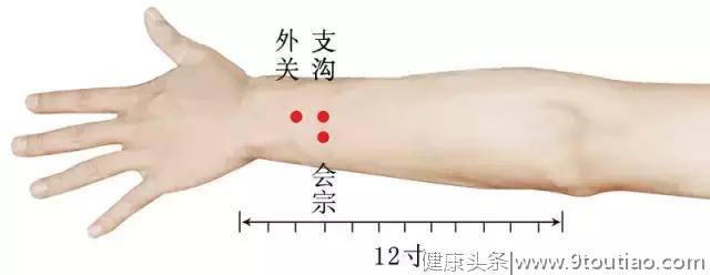 22种痛症的针灸穴位