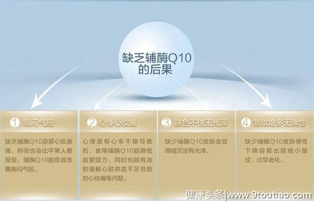 患者：白癜风为什么要吃辅酶Q10，对身体有帮助吗？医生给你答案