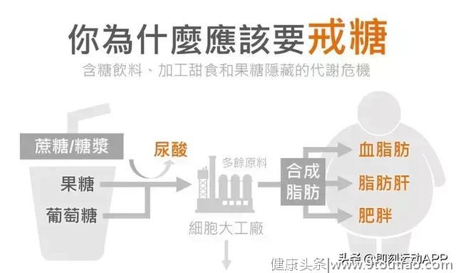 脂肪肝这个慢性病，已经危害全球1/4人口，我们应该如何预防？