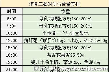 附图演示：什么时候能给宝宝吃3餐辅食，要注意什么，不爱吃咋办