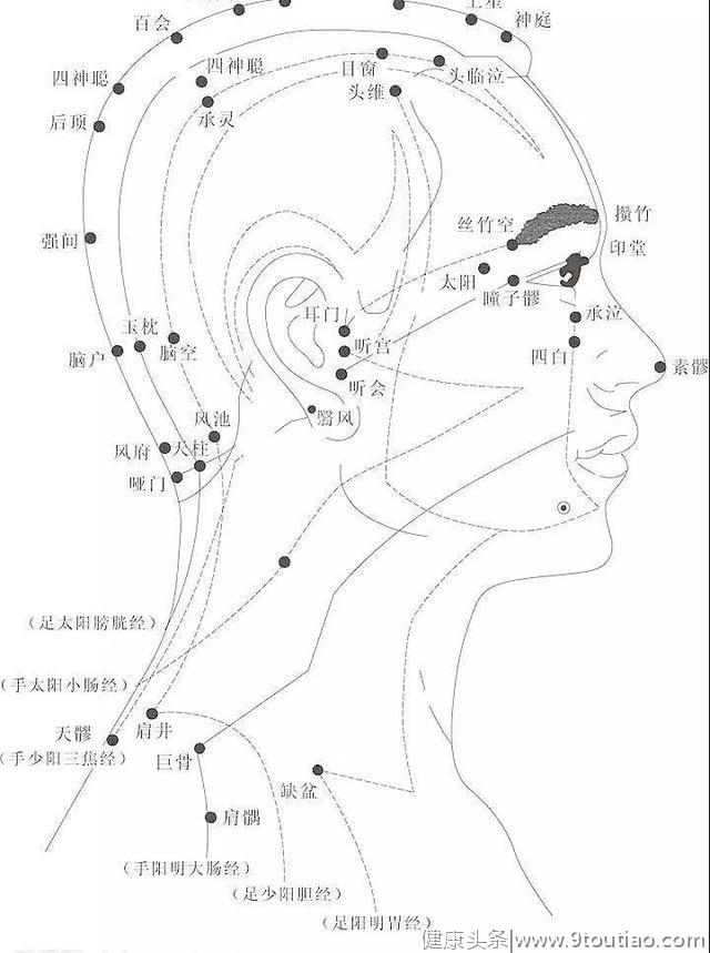 头晕、头痛、失眠、腰腿痛，按着几个穴位试试