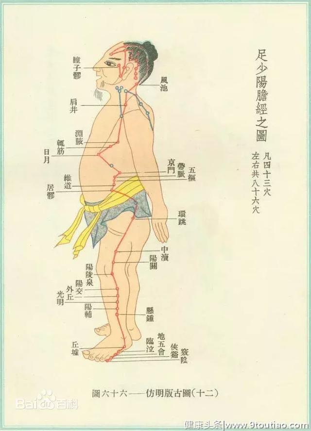 头晕、头痛、失眠、腰腿痛，按着几个穴位试试