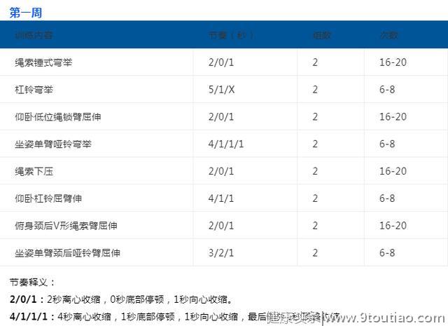 “泵感十足”的手臂轰炸训练，让肌肉“野蛮生长”！