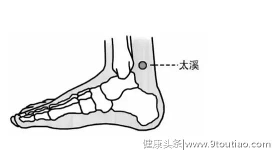 拍12原穴，可调全身病！