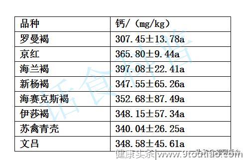 经常吃鸡蛋对身体好有什么好处？