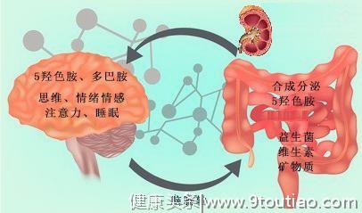 医学研究表明：抑郁症竟然与代谢有关？当心生活中的这4种行为！