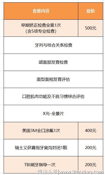 成都这家儿童玩着就把牙看了！48元抢多乐儿童齿科套餐！早期矫正