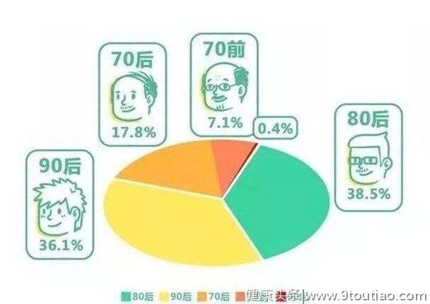 到底是什么在摧毁90后的生活？是脱发！按这4步走，告别大秃头