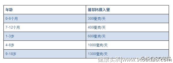 食谱中只要有这三样，宝宝想缺钙都难！