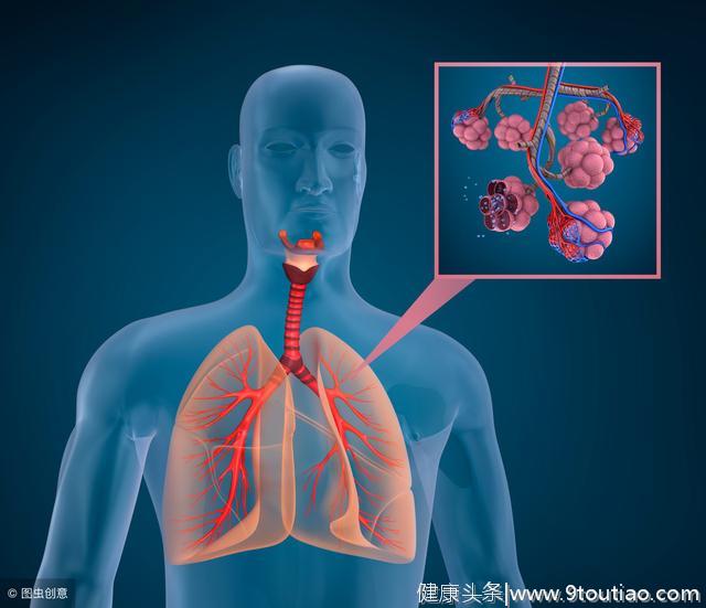 肺癌有三大误区，容易让人迷惑，从而诱发肺癌