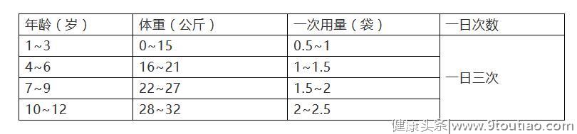 小儿感冒常用药：小儿氨酚黄那敏颗粒和头孢克肟颗粒能同服吗？