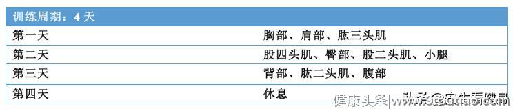 4个经典健美训练计划