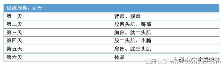 4个经典健美训练计划