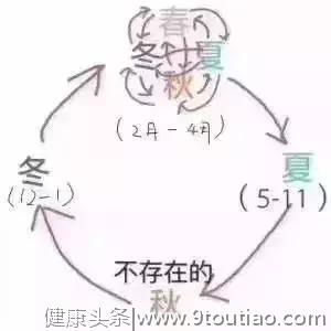 孩子总感冒、发烧，家长心疼又崩溃！别入治疗误区才是关键