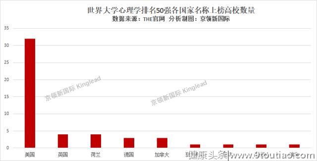 世界大学心理学排名，伦敦政经位列第二，斯坦福超越普林斯顿登顶