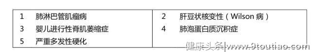 儿童重疾，又一重磅产品