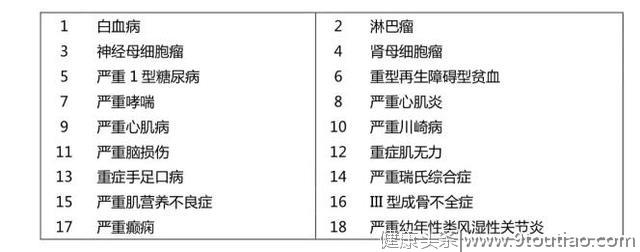 儿童重疾，又一重磅产品