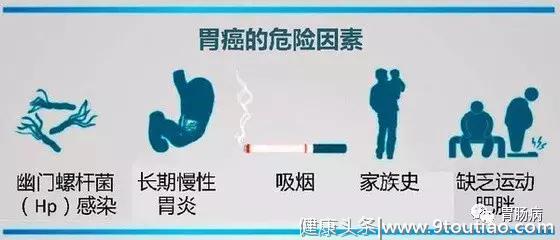 北京肿瘤医院副院长：什么样的人要做胃癌筛查？
