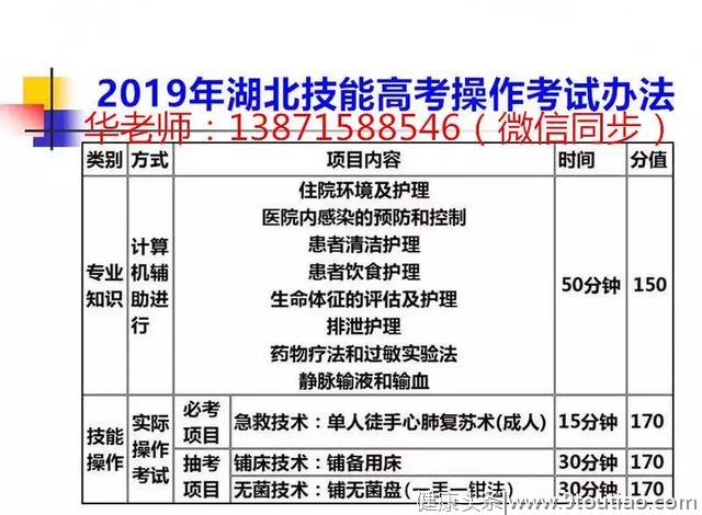 统招全日制医学院校招生报名指南—公办口腔医学专科院校招生!