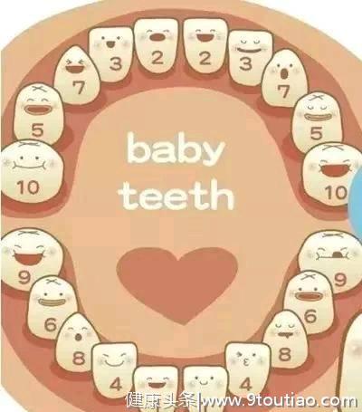 宝宝什么时候长牙正常，牙齿萌出后该如何保护预防龋病？