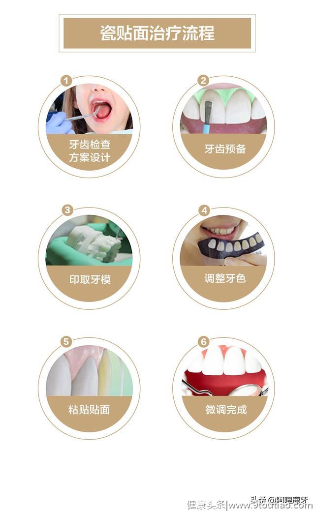 牙齿，口腔里的艺术品