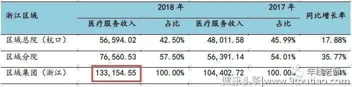 通策医疗，口腔+生殖双驱动