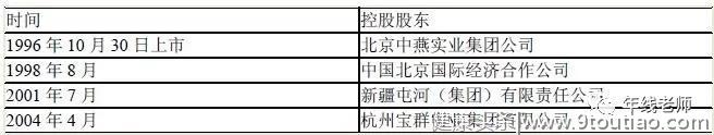 通策医疗，口腔+生殖双驱动