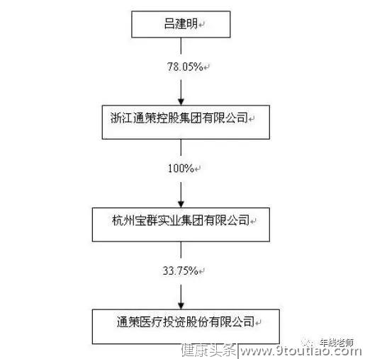 通策医疗，口腔+生殖双驱动