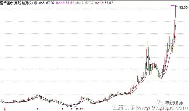 通策医疗，口腔+生殖双驱动