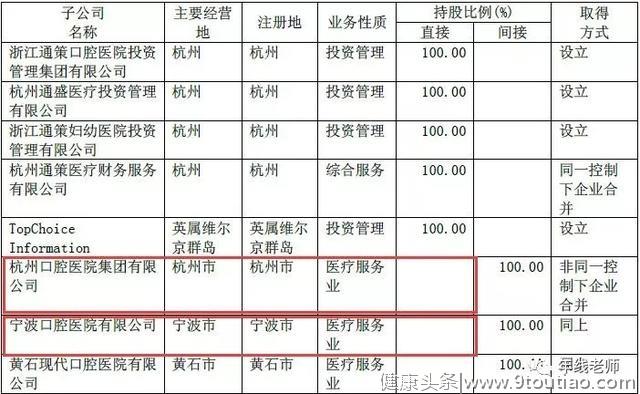 通策医疗，口腔+生殖双驱动