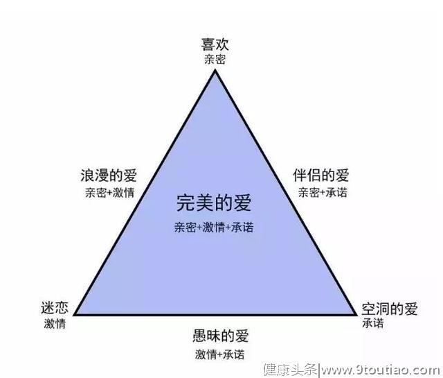 520表白日——最顶级的心理学家眼中的爱情的模样