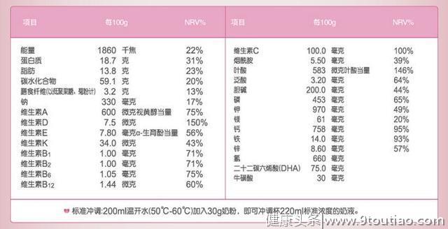 怀孕后要不要喝孕妇奶粉？孕期营养，能否一步到位