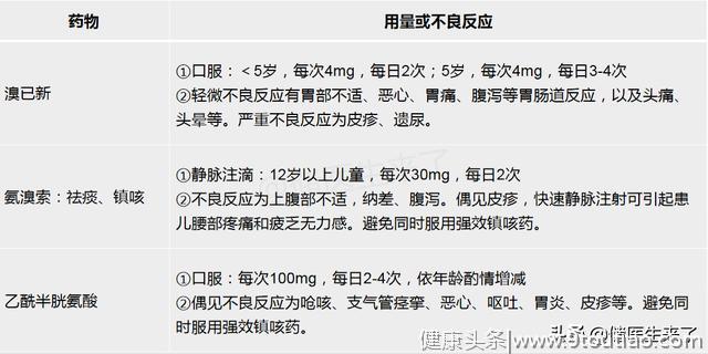 流感≠普通感冒，2种感冒，6种用药方案在此