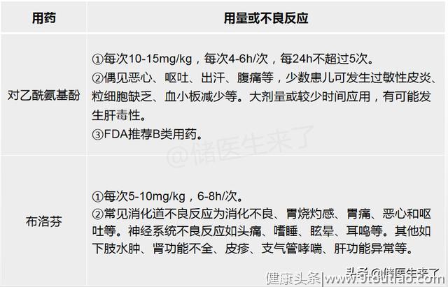 流感≠普通感冒，2种感冒，6种用药方案在此