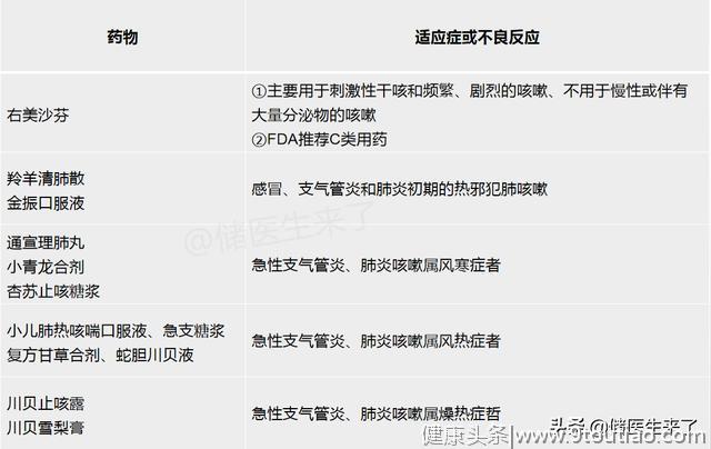 流感≠普通感冒，2种感冒，6种用药方案在此