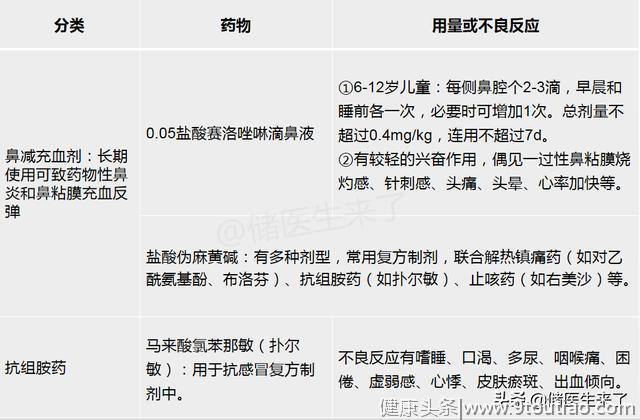 流感≠普通感冒，2种感冒，6种用药方案在此