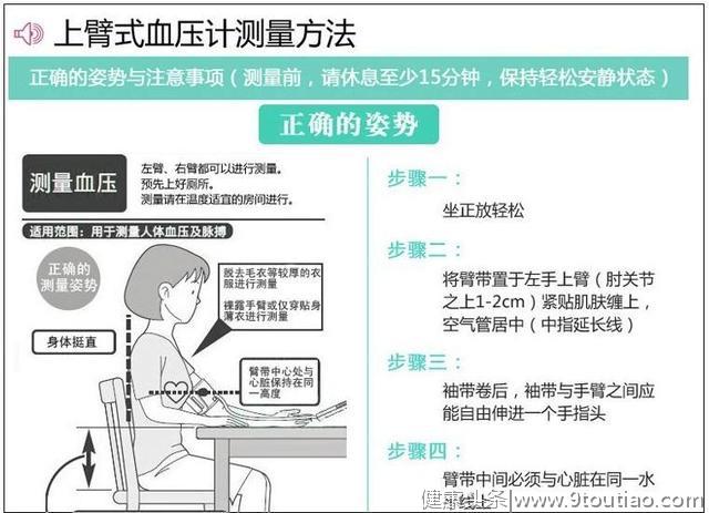 高血压人每天几点测量血压最好？医生告诉您这样做最准确！