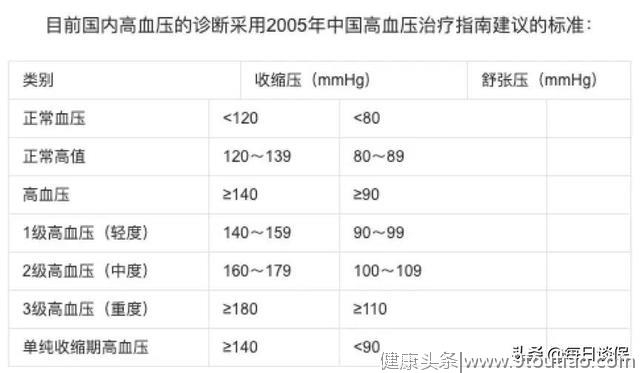 有高血压，怎么买保险？