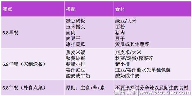 特快专递:高考的48小时食谱菜单