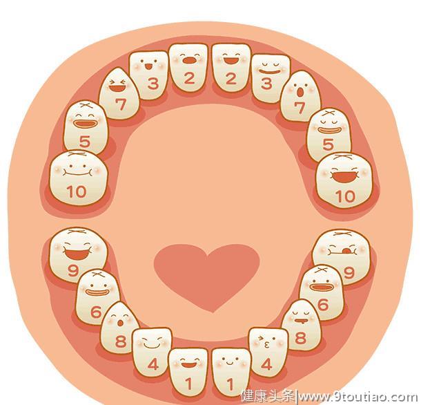 孩子换牙后牙齿出现钙化不良，补钙有用吗？