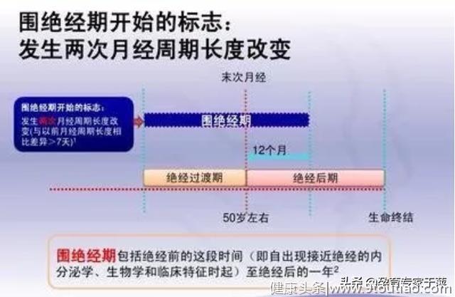 为什么更年期需要医疗干预？