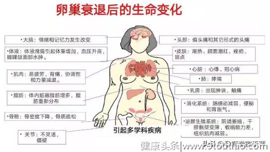 为什么更年期需要医疗干预？