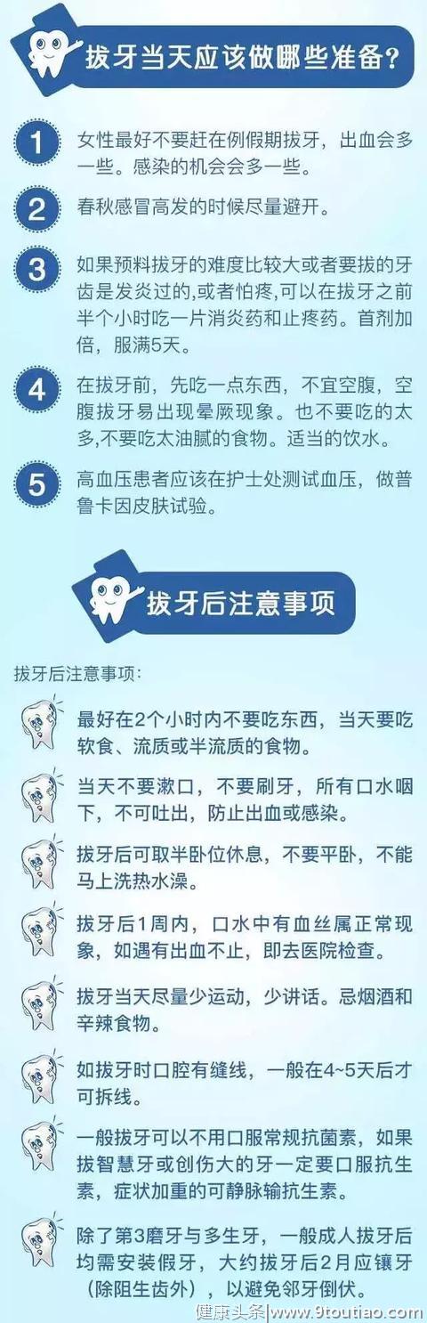 科学有料：下午真的不能拔牙？原来拔牙禁忌真不少！｜一分钟科普